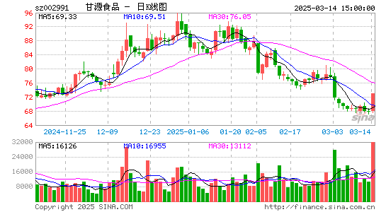 甘源食品