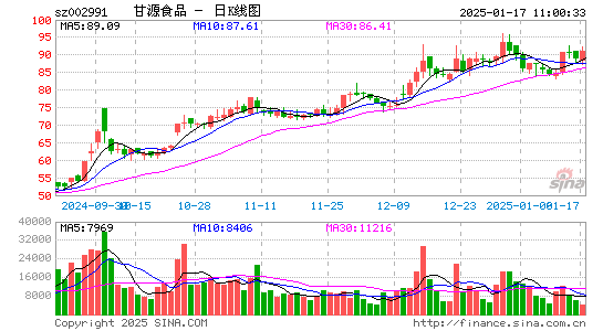 甘源食品