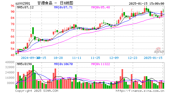 甘源食品