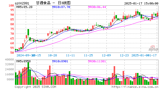 甘源食品