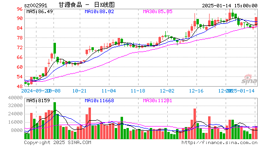 甘源食品