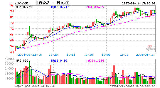 甘源食品