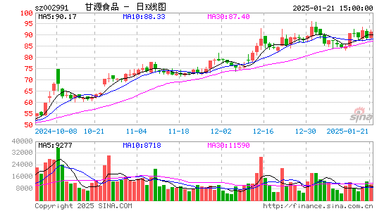 甘源食品