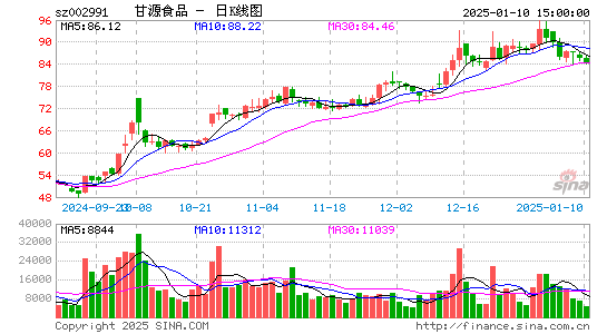 甘源食品