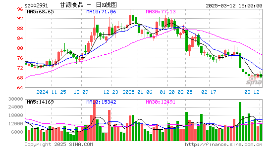 甘源食品