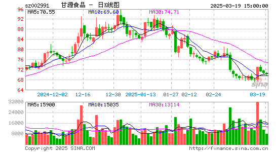 甘源食品