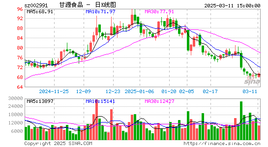 甘源食品