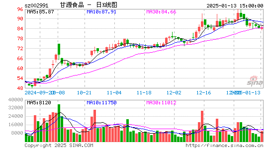 甘源食品