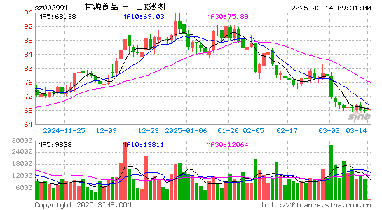 甘源食品