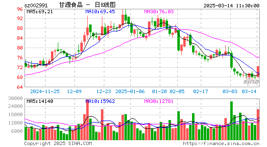 甘源食品