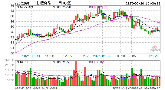 甘源食品