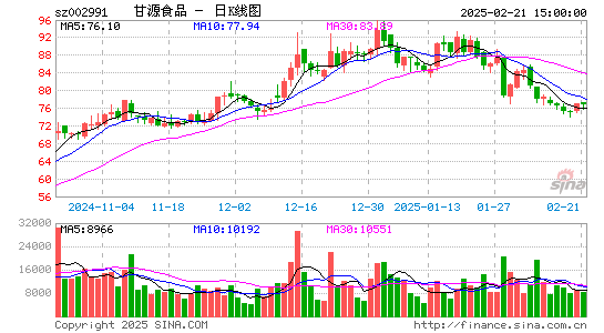 甘源食品