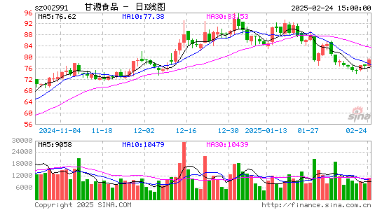 甘源食品