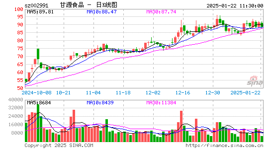 甘源食品