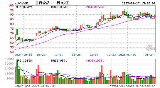 甘源食品