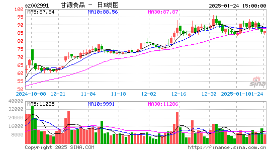 甘源食品