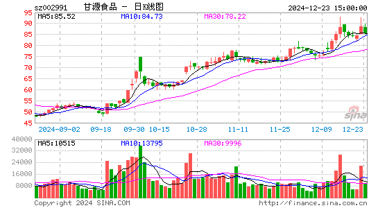 甘源食品