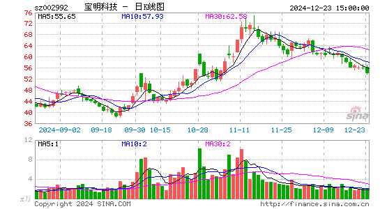 宝明科技