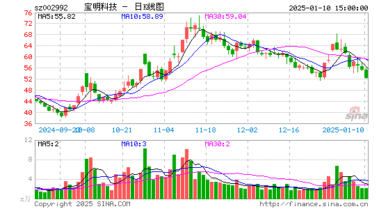 宝明科技