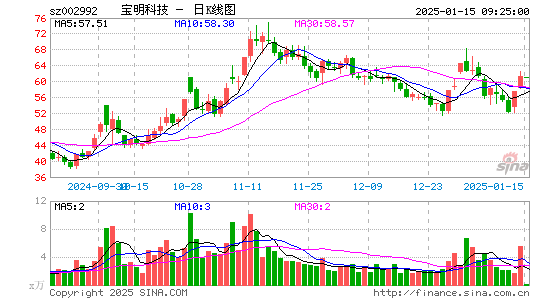 宝明科技