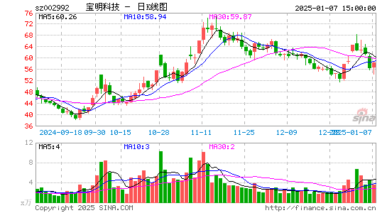 宝明科技