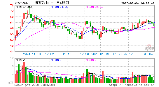 宝明科技