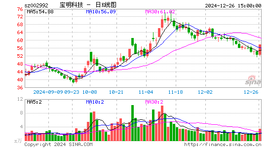 宝明科技