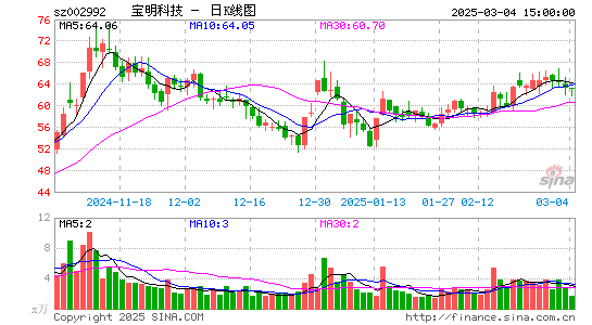 宝明科技