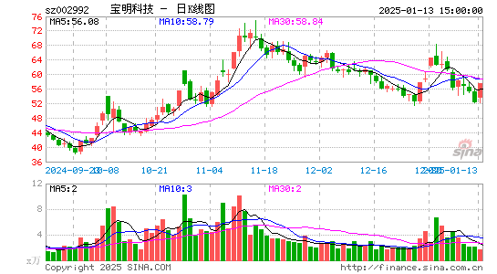 宝明科技