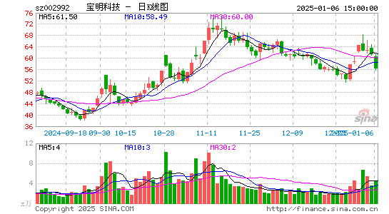 宝明科技