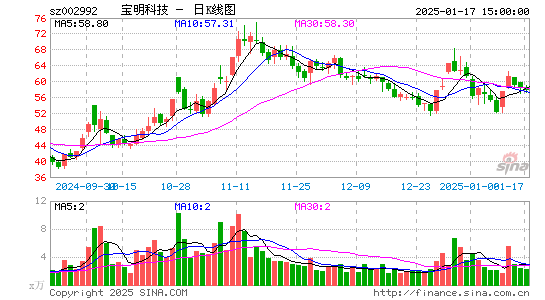 宝明科技