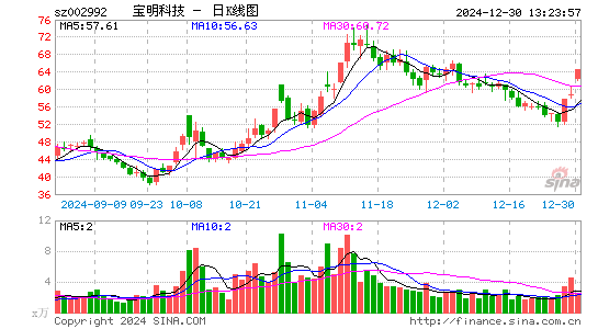 宝明科技