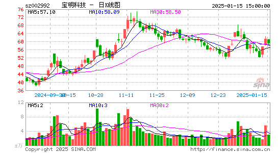 宝明科技