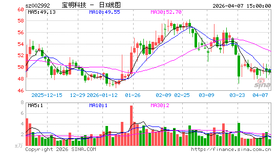 �����Ƽ�