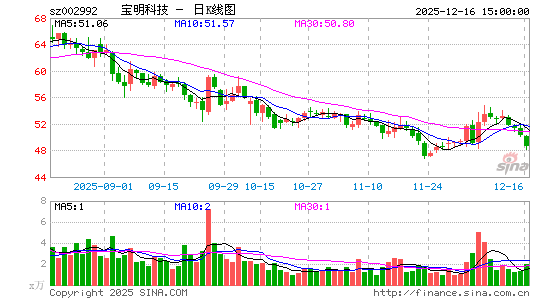 �����Ƽ�