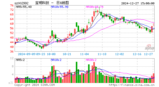 宝明科技