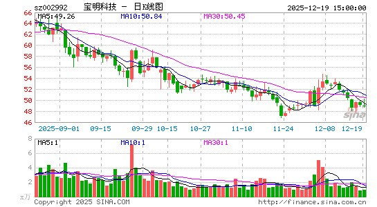 �����Ƽ�