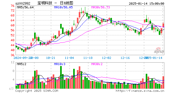 宝明科技