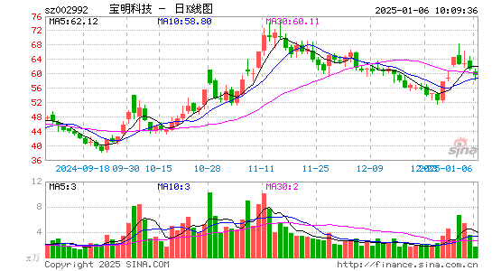 宝明科技