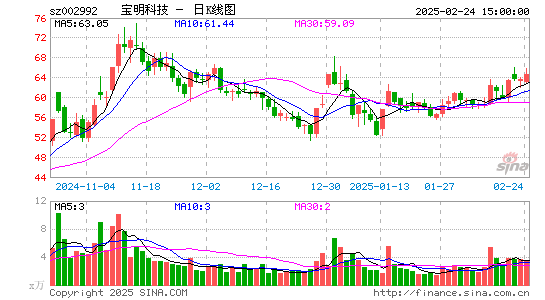 宝明科技