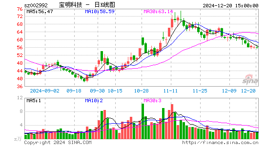 宝明科技