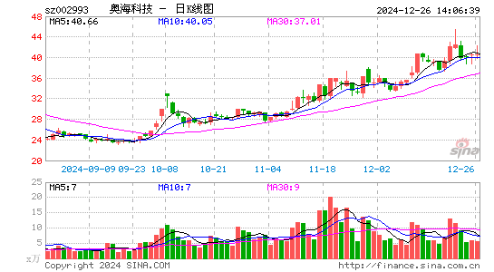 奥海科技