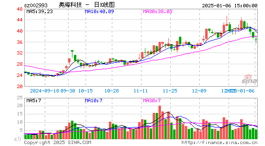 奥海科技