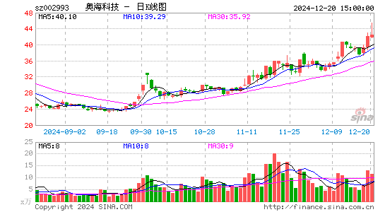 奥海科技