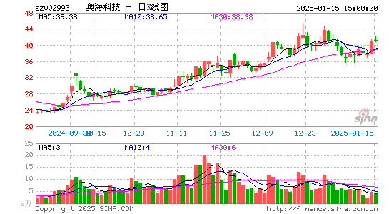 奥海科技