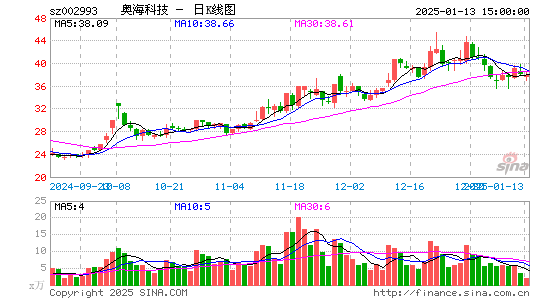 奥海科技