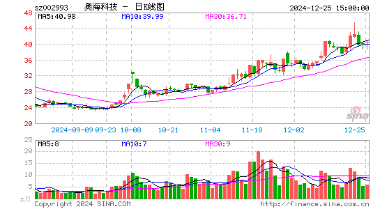 奥海科技