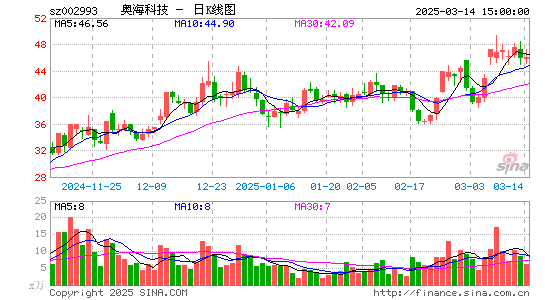 奥海科技