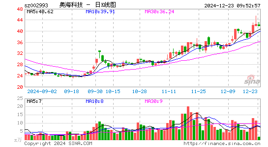 奥海科技