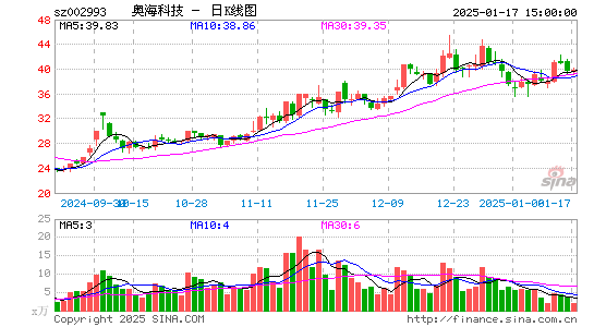 奥海科技